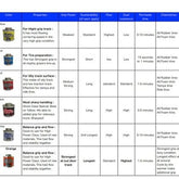 Mighty Gripper Orange V3 (Can only be shipped UPS Ground)